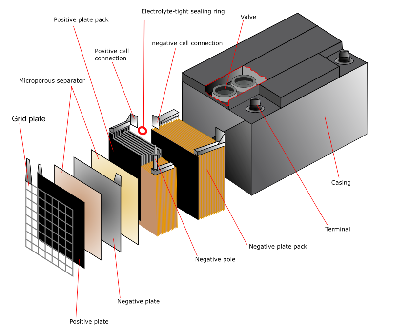 Battery types used in portable and solar lighting LEDwatcher