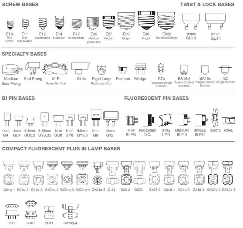 Light Bulb Shape Types Chart